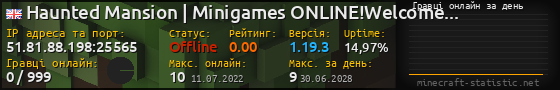 Юзербар 560x90 с графіком гравців онлайн для сервера 51.81.88.198:25565