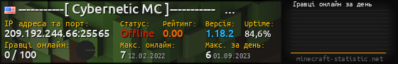 Юзербар 560x90 с графіком гравців онлайн для сервера 209.192.244.66:25565