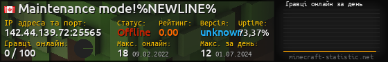 Юзербар 560x90 с графіком гравців онлайн для сервера 142.44.139.72:25565