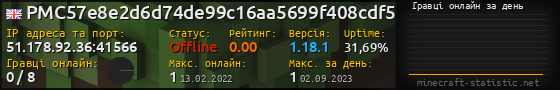 Юзербар 560x90 с графіком гравців онлайн для сервера 51.178.92.36:41566