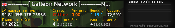 Юзербар 560x90 с графіком гравців онлайн для сервера 51.81.198.178:25565