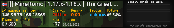 Юзербар 560x90 с графіком гравців онлайн для сервера 146.59.79.168:25565