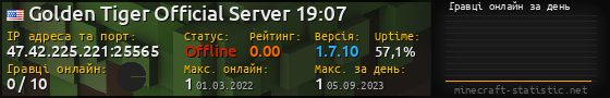 Юзербар 560x90 с графіком гравців онлайн для сервера 47.42.225.221:25565