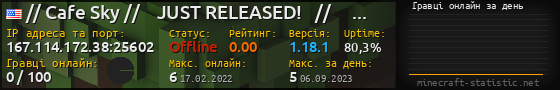 Юзербар 560x90 с графіком гравців онлайн для сервера 167.114.172.38:25602