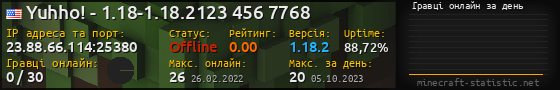 Юзербар 560x90 с графіком гравців онлайн для сервера 23.88.66.114:25380
