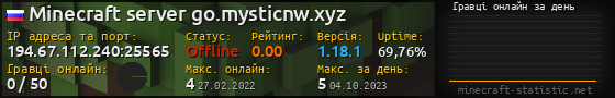 Юзербар 560x90 с графіком гравців онлайн для сервера 194.67.112.240:25565