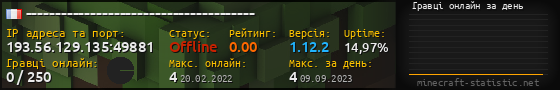 Юзербар 560x90 с графіком гравців онлайн для сервера 193.56.129.135:49881