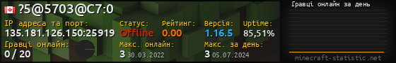 Юзербар 560x90 с графіком гравців онлайн для сервера 135.181.126.150:25919