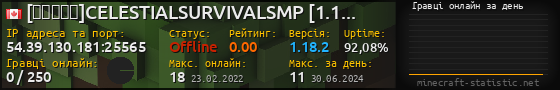 Юзербар 560x90 с графіком гравців онлайн для сервера 54.39.130.181:25565