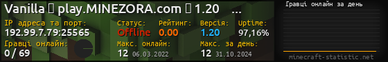 Юзербар 560x90 с графіком гравців онлайн для сервера 192.99.7.79:25565