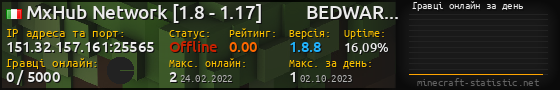 Юзербар 560x90 с графіком гравців онлайн для сервера 151.32.157.161:25565