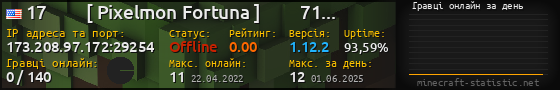 Юзербар 560x90 с графіком гравців онлайн для сервера 173.208.97.172:29254