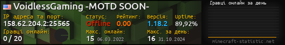 Юзербар 560x90 с графіком гравців онлайн для сервера 158.62.204.2:25565