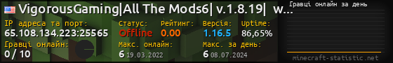Юзербар 560x90 с графіком гравців онлайн для сервера 65.108.134.223:25565