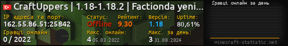 Юзербар 560x90 с графіком гравців онлайн для сервера 162.55.86.51:25842