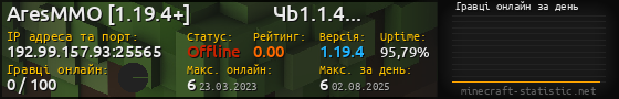 Юзербар 560x90 с графіком гравців онлайн для сервера 192.99.157.93:25565