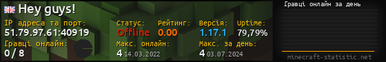 Юзербар 560x90 с графіком гравців онлайн для сервера 51.79.97.61:40919