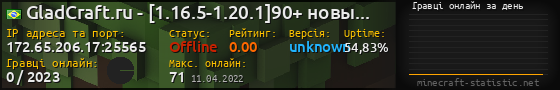 Юзербар 560x90 с графіком гравців онлайн для сервера 172.65.206.17:25565