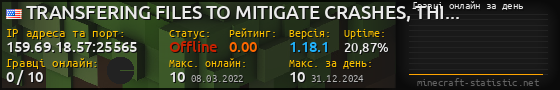 Юзербар 560x90 с графіком гравців онлайн для сервера 159.69.18.57:25565