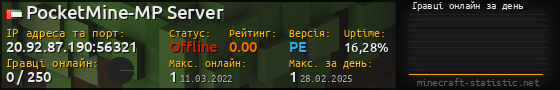 Юзербар 560x90 с графіком гравців онлайн для сервера 20.92.87.190:56321