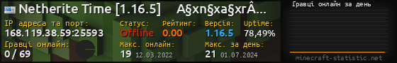 Юзербар 560x90 с графіком гравців онлайн для сервера 168.119.38.59:25593