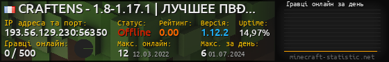 Юзербар 560x90 с графіком гравців онлайн для сервера 193.56.129.230:56350