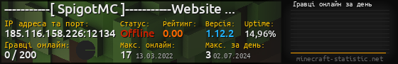 Юзербар 560x90 с графіком гравців онлайн для сервера 185.116.158.226:12134