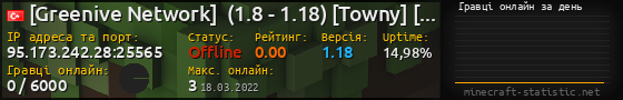 Юзербар 560x90 с графіком гравців онлайн для сервера 95.173.242.28:25565
