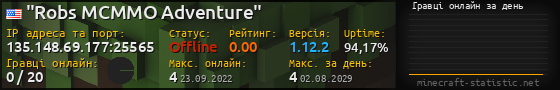 Юзербар 560x90 с графіком гравців онлайн для сервера 135.148.69.177:25565