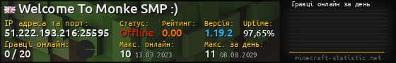 Юзербар 560x90 с графіком гравців онлайн для сервера 51.222.193.216:25595