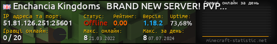 Юзербар 560x90 с графіком гравців онлайн для сервера 51.81.126.251:25601