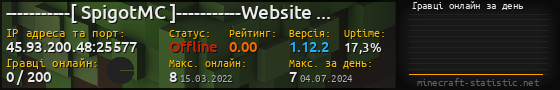 Юзербар 560x90 с графіком гравців онлайн для сервера 45.93.200.48:25577