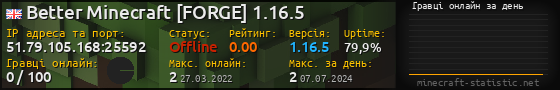 Юзербар 560x90 с графіком гравців онлайн для сервера 51.79.105.168:25592