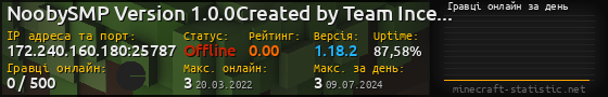 Юзербар 560x90 с графіком гравців онлайн для сервера 172.240.160.180:25787