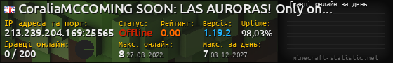 Юзербар 560x90 с графіком гравців онлайн для сервера 213.239.204.169:25565
