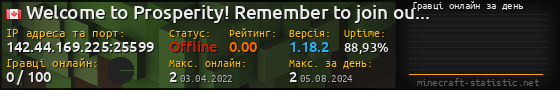 Юзербар 560x90 с графіком гравців онлайн для сервера 142.44.169.225:25599