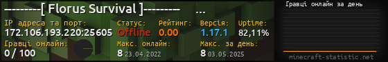 Юзербар 560x90 с графіком гравців онлайн для сервера 172.106.193.220:25605