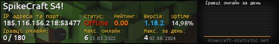Юзербар 560x90 с графіком гравців онлайн для сервера 185.116.156.218:53477