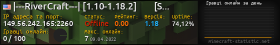 Юзербар 560x90 с графіком гравців онлайн для сервера 149.56.242.165:2260