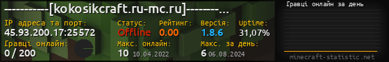 Юзербар 560x90 с графіком гравців онлайн для сервера 45.93.200.17:25572