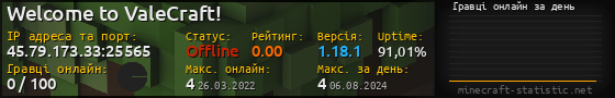 Юзербар 560x90 с графіком гравців онлайн для сервера 45.79.173.33:25565