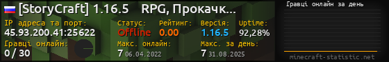 Юзербар 560x90 с графіком гравців онлайн для сервера 45.93.200.41:25622