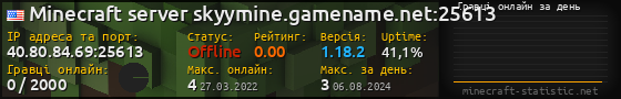 Юзербар 560x90 с графіком гравців онлайн для сервера 40.80.84.69:25613