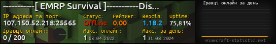 Юзербар 560x90 с графіком гравців онлайн для сервера 107.150.52.218:25565