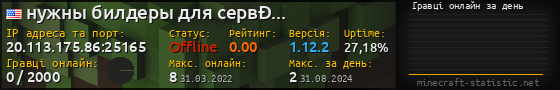 Юзербар 560x90 с графіком гравців онлайн для сервера 20.113.175.86:25165