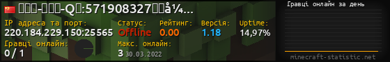 Юзербар 560x90 с графіком гравців онлайн для сервера 220.184.229.150:25565