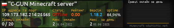 Юзербар 560x90 с графіком гравців онлайн для сервера 109.173.182.214:25565