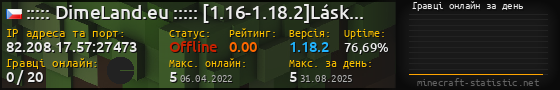 Юзербар 560x90 с графіком гравців онлайн для сервера 82.208.17.57:27473