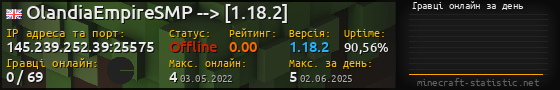 Юзербар 560x90 с графіком гравців онлайн для сервера 145.239.252.39:25575