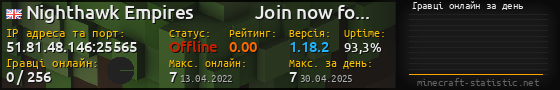 Юзербар 560x90 с графіком гравців онлайн для сервера 51.81.48.146:25565